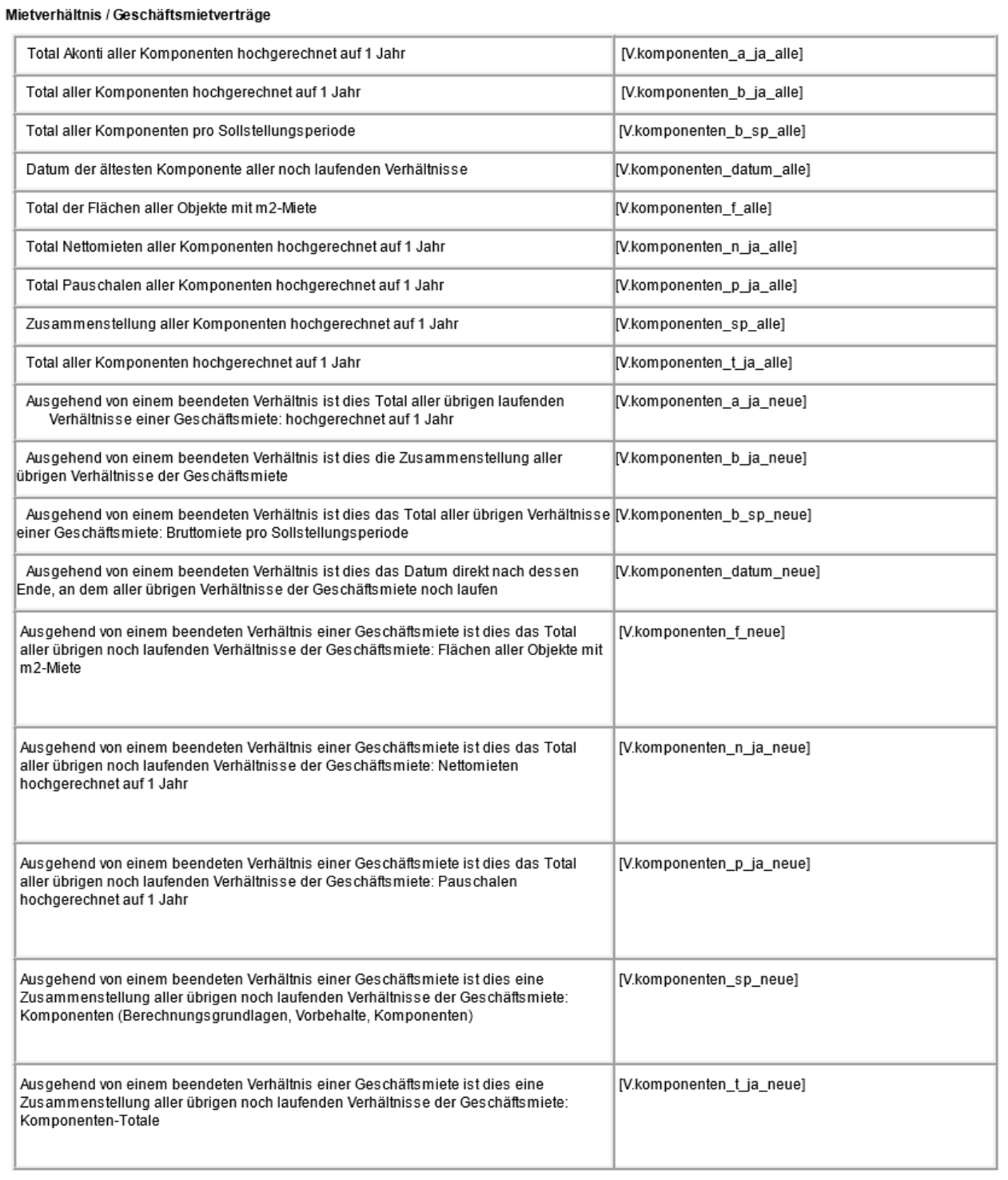 Platzhaltertabelle «Mietverhältnis / Geschäftsmietverträge» mit Komponenten-Totalen für Akonti, Nettomieten, Pauschalen und Flächen, für alle wie für die noch laufenden Verhältnisse.