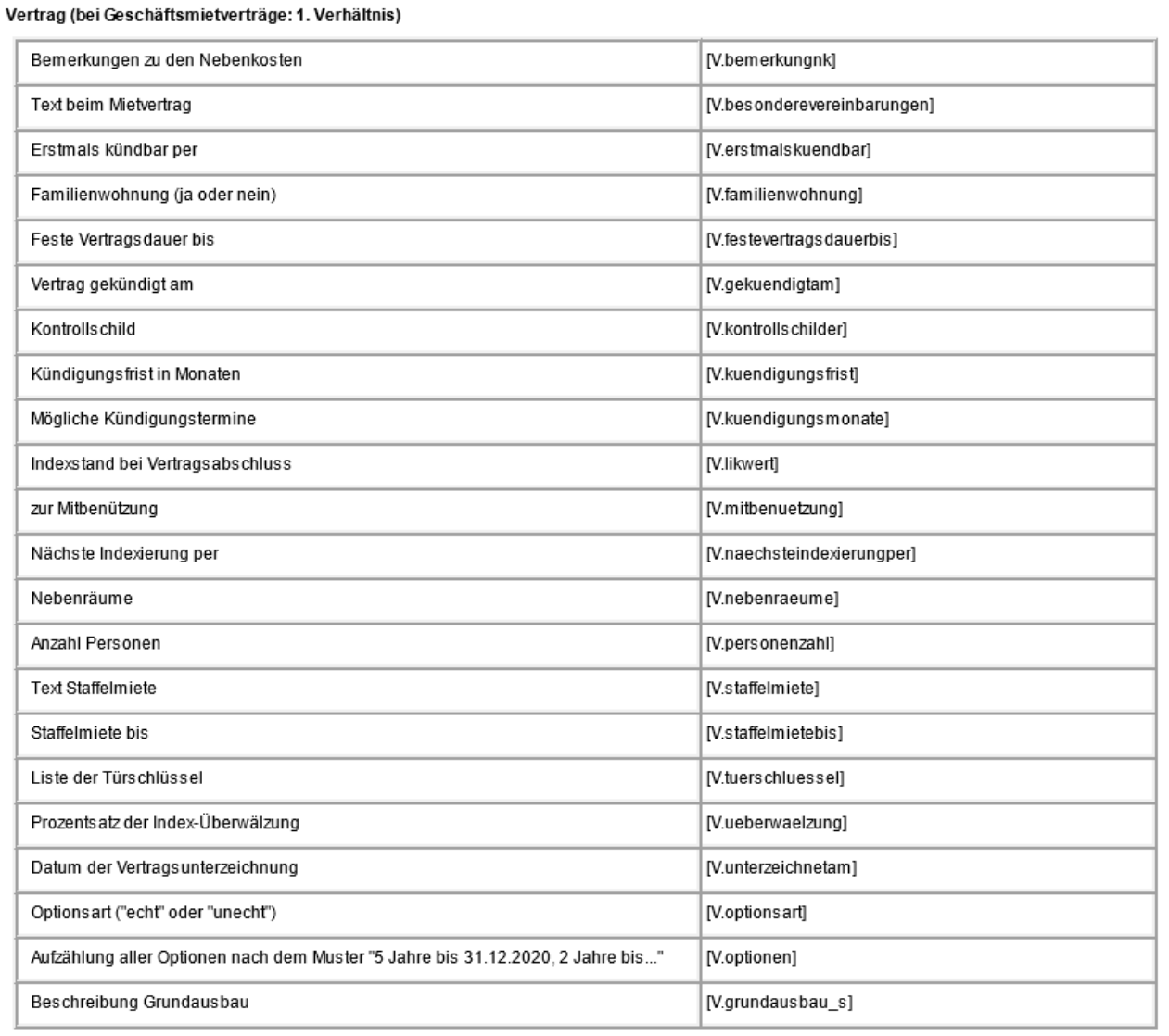 Platzhaltertabelle «Vertrag, bei Geschäftsmietverträge das 1. Verhältnis» mit Kündigungsfrist und -terminen, fester Vertragsdauer, Indexstand, Staffelmiete, Türschlüsseln, Optionsart und Grundausbau.