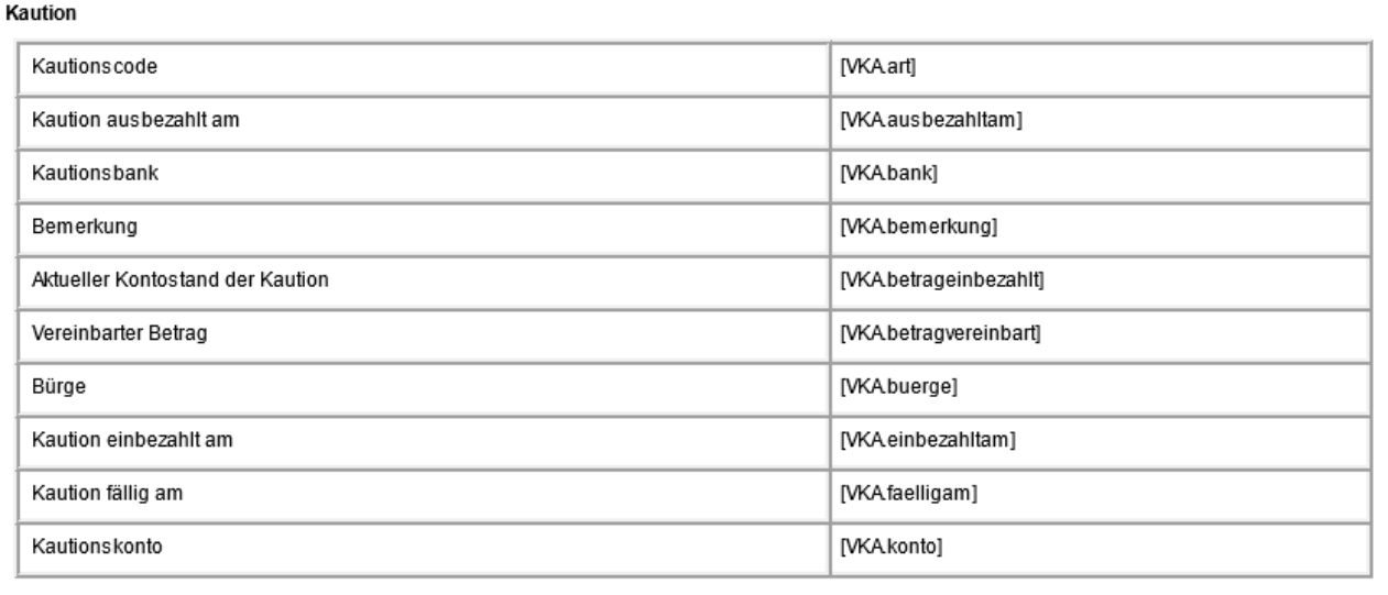 Platzhaltertabelle «Kaution» mit Kautionscode, Kautionsbank, Bemerkung, aktuellem Kontostand, vereinbartem Betrag, Bürge, Ein- und Auszahlungsdatum, Fälligkeit und Kautionskonto.