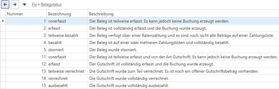 Belegstatus