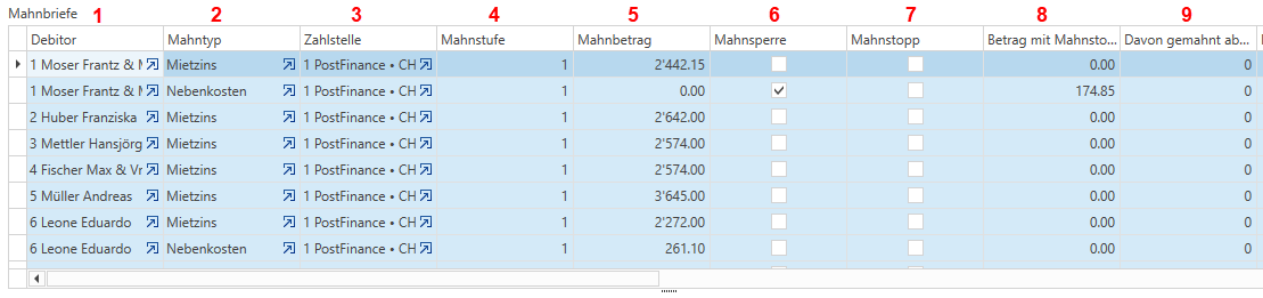 Tabelle «Mahnbriefe» des vorbereiteten Mahnlaufs mit nummerierten Spalten: Debitor, Mahntyp, Zahlstelle, Mahnstufe, Mahnbetrag, Mahnsperre, Mahnstopp, Betrag mit Mahnstopp und «Davon gemahnt ab».