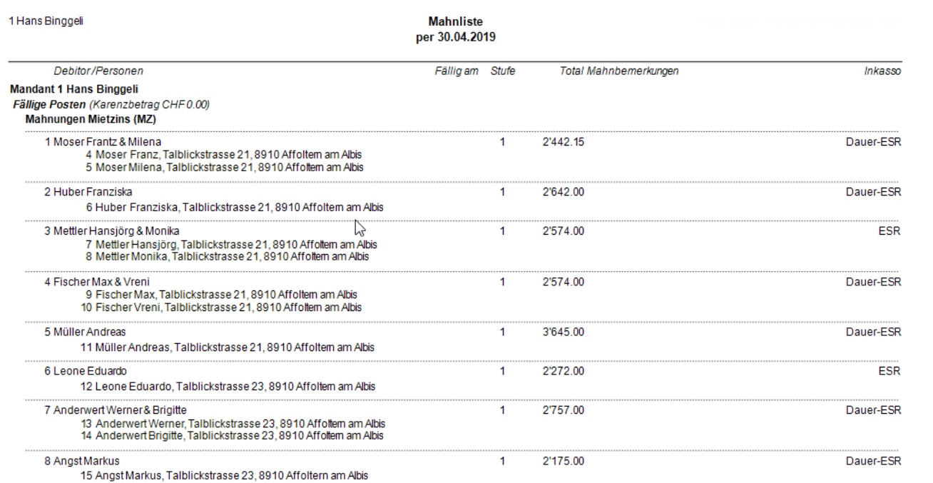 Report «Mahnliste» per Stichtag, Abschnitt «Fällige Posten / Mahnungen Mietzins (MZ)»: je Debitor Mahnstufe, Total, Inkassoart (ESR oder Dauer-ESR) und darunter die zugehörigen Personen.