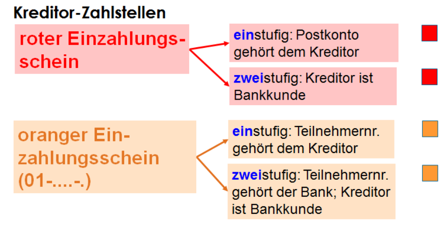 ESR-Arten