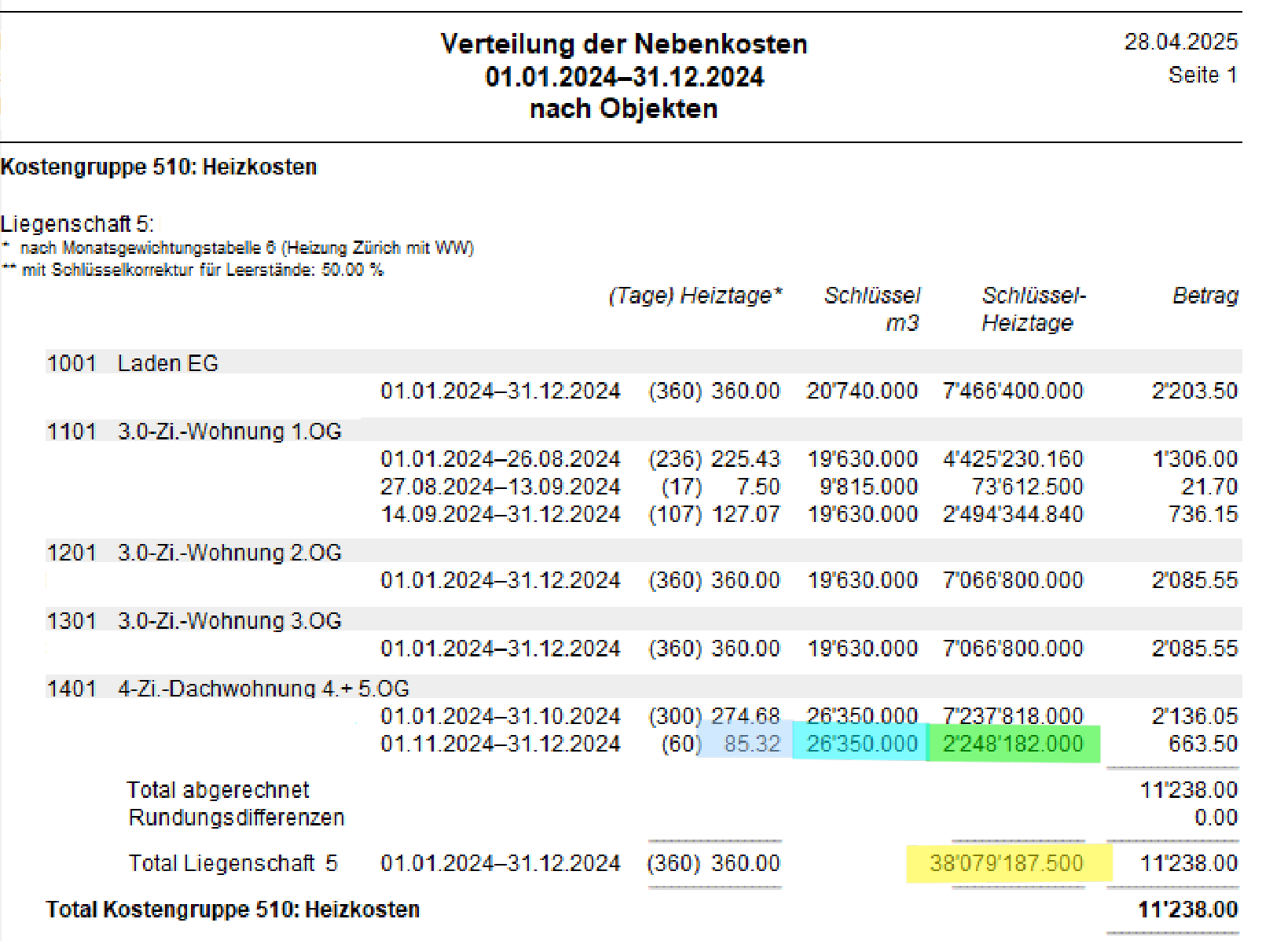 Auswertung «Verteilung der Nebenkosten nach Objekten», Kostengruppe 510 Heizkosten: markiert sind 85.32 Heiztage, Schlüssel m3 26'350.000, Schlüssel-Heiztage 2'248'182.000 und Total 38'079'187.500.