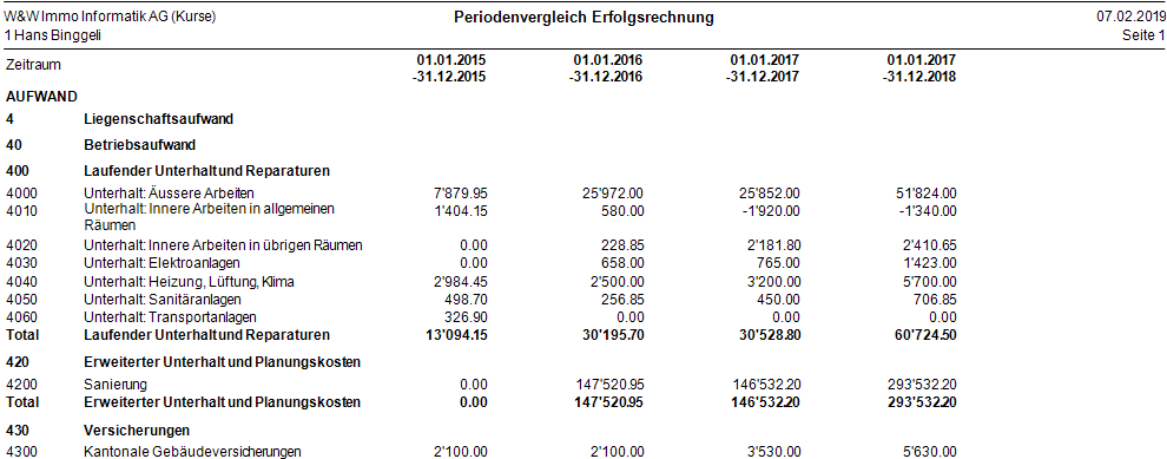 Auswertungen/Buchhaltungen/Periodenvergleiche Erfolgsrechnung Vorschau