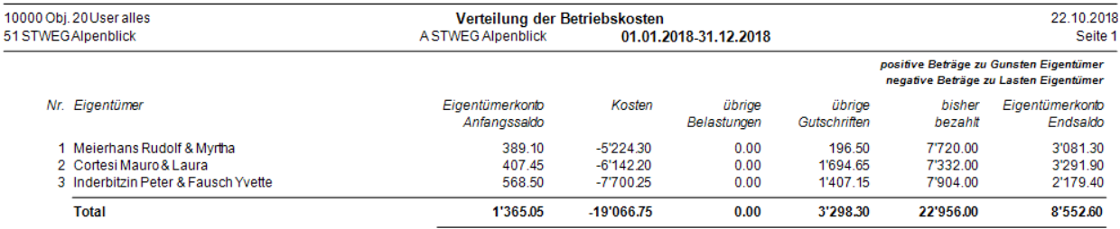 Menüband Details/Vorschau/Kostenzusammenstellung nach Eigentümer