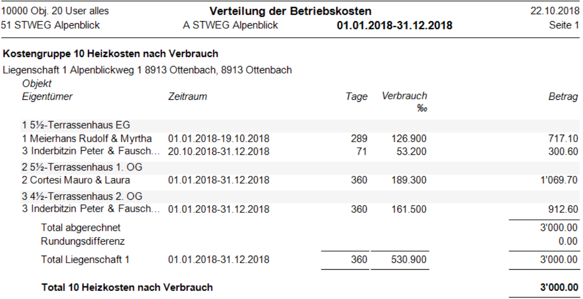 Menüband Details/Vorschau/Kostenverteilung nach Kostengruppen & Objekten