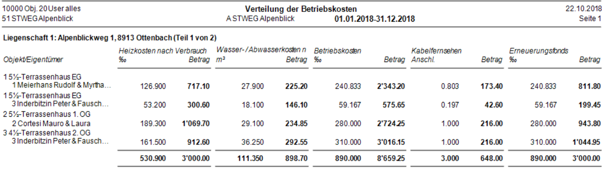 Menüband Details/Vorschau/Kostenverteilung nach Objekten & Kostengruppen
