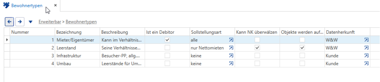 Bewohnertypen Beispiele