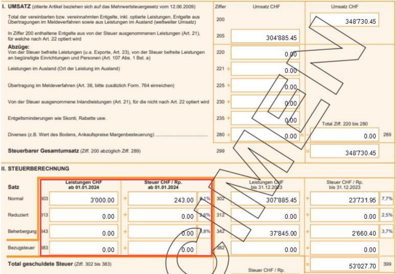 MWST-Abrechnungsformular der ESTV: Teil I Umsatz mit den Ziffern 200 bis 299; Teil II enthält neu den Block «Leistungen ab 01.01.2024» mit 303, 313, 343 und 383 neben den bisherigen 302, 312, 342.