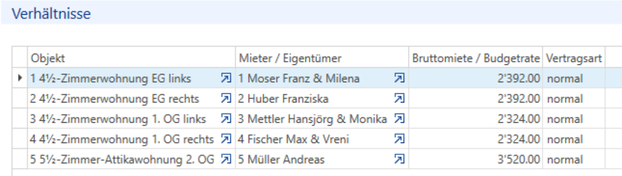 Stammdaten/Mandanten/Liegenschaften – Verhältnisse
