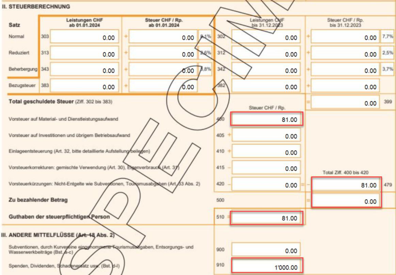 MWST-Abrechnungsformular als Ergebnis auch dieses Falls: Umsatzziffern 0.00, Vorsteuer unter 400, Rückforderung unter 510, Versicherungsleistung unter 910 — deckungsgleich mit dem ersten Weg.