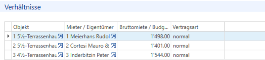 Stammdaten/Mandanten/Liegenschaft/Unterdialog: Budgetraten/Verhältnisse