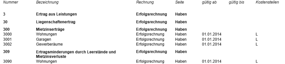 Darstellung „Kontoplan“ (Häkchen gesetzt wie in Abbildung 5)