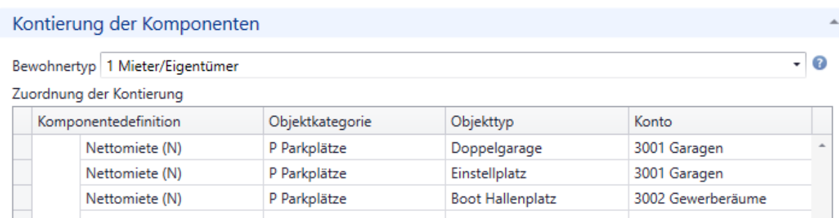 Kontierung der Komponenten/Mietzinse Kontierung der Komponenten - differente Hauptbuchkonten