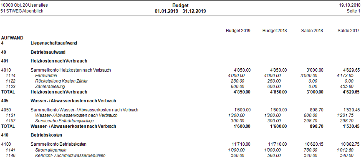 Auswertungen/Buchhaltungen/Budget/Budgetliste