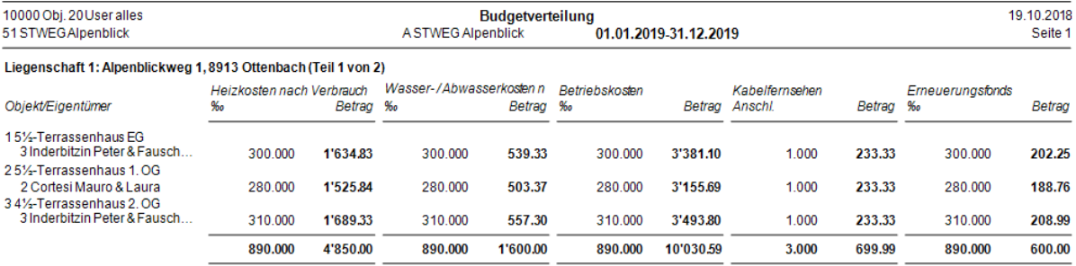Budgetverteilung/Menüband Details/Vorschau/Liste: Budgetverteilung nach Objekten & Kostengruppen