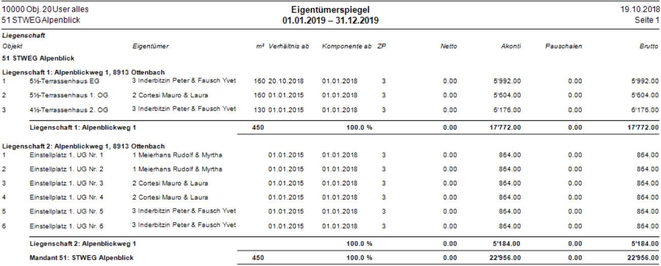 Auswertungen/Bewirtschaftung/Mieter-/Eigentümerspiegel im Zeitraum