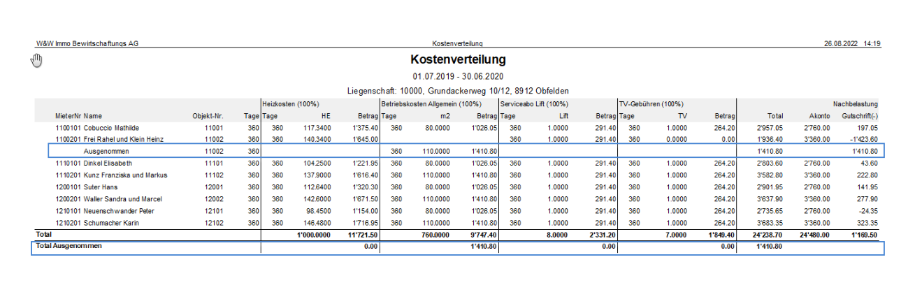 Report «Kostenverteilung»: je Mietverhältnis Heizkosten, Betriebskosten Allgemein, Serviceabo Lift und TV-Gebühren; bei einem Mietverhältnis die Zeile «Ausgenommen», am Ende «Total Ausgenommen».