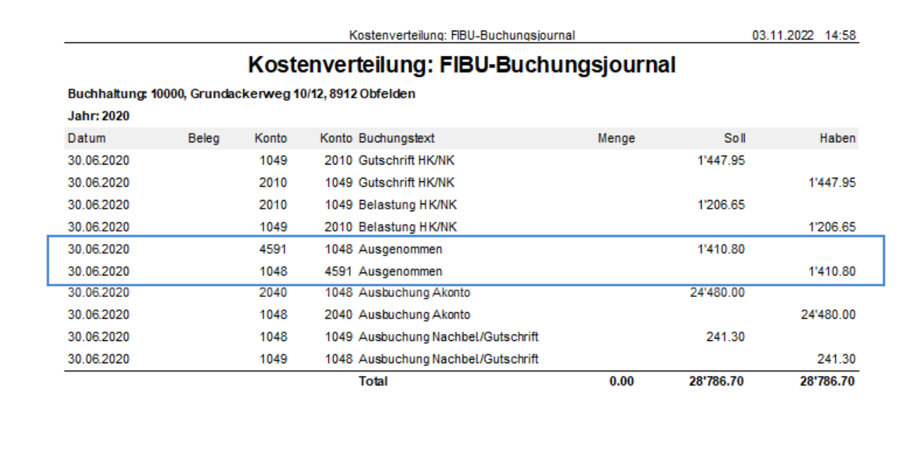 Report «Kostenverteilung: FIBU-Buchungsjournal»: hervorgehoben die beiden Zeilen mit dem Buchungstext «Ausgenommen», gebucht zwischen dem Aufwandskonto 4591 und dem Konto 1048.