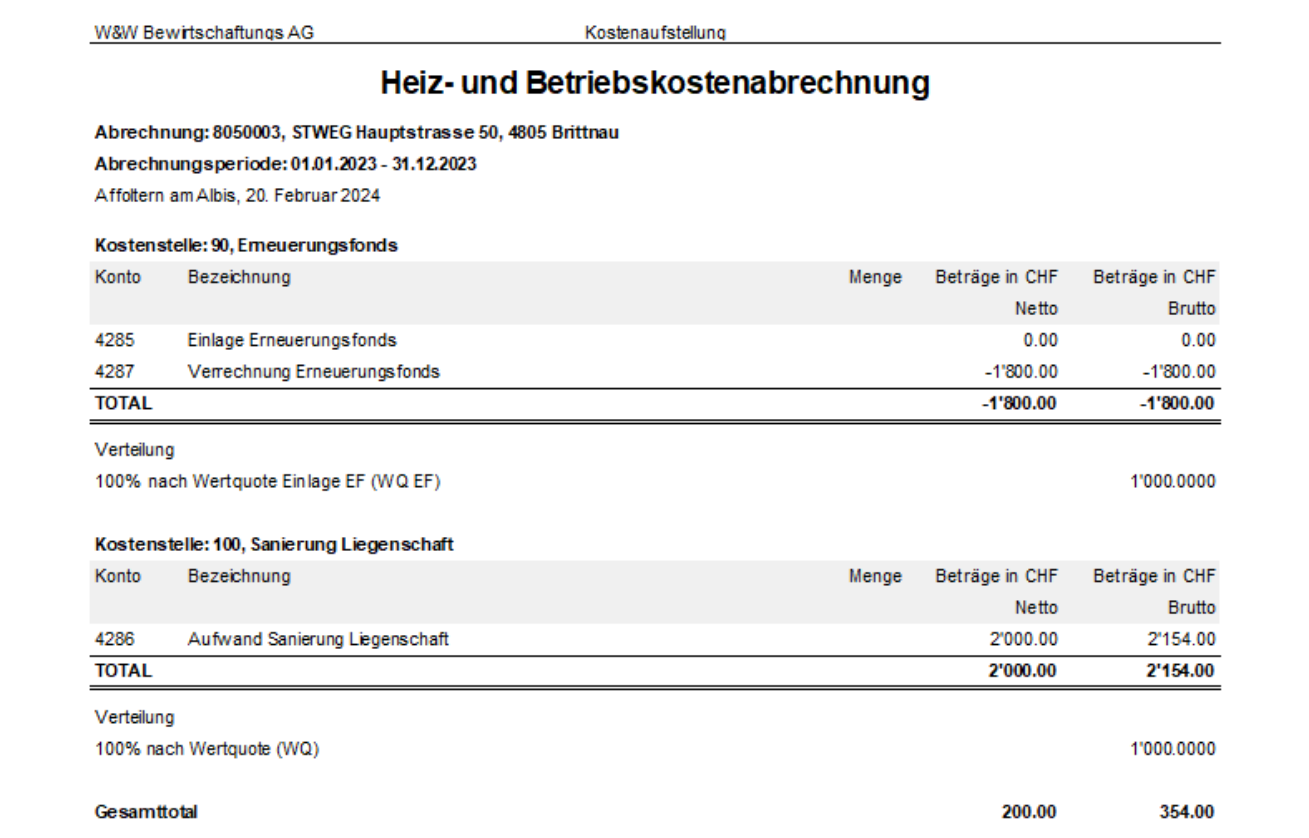 Kostenaufstellung mit zwei Kostenstellen: «90 Erneuerungsfonds» mit Einlage 0.00 und negativer Verrechnung (Schlüssel WQ EF) und «100 Sanierung Liegenschaft» netto und brutto (WQ).