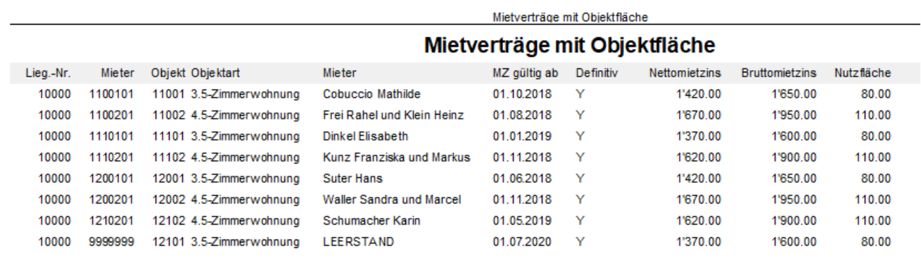 Ergebnisreport «Mietverträge mit Objektfläche» mit Lieg.-Nr., Mieter, Objekt, Objektart, MZ gültig ab, Definitiv, Netto- und Bruttomietzins und Nutzfläche; Summenzeilen gibt es hier nicht.