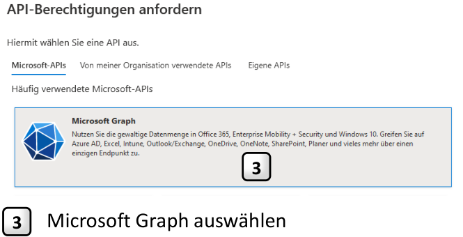 Dialog «API-Berechtigungen anfordern», Register Microsoft-APIs: Schritt 3 ist die Kachel «Microsoft Graph» — sie wird ausgewählt.