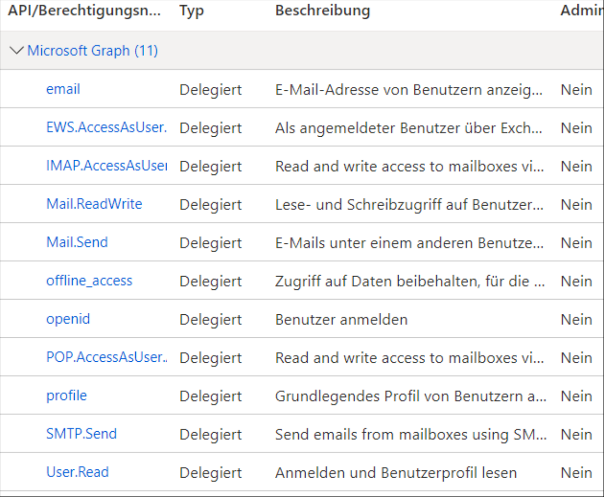 Die elf benötigten delegierten Graph-Berechtigungen, alle ohne Administratoreinwilligung: email, EWS, IMAP, Mail.ReadWrite, Mail.Send, offline_access, openid, POP, profile, SMTP.Send, User.Read.
