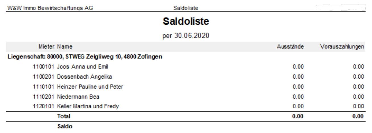 Report «Saldoliste» per Stichtag: je Eigentümer Ausstände und Vorauszahlungen; hier stehen alle Zeilen auf 0.00, das Total ebenfalls — die Kontrolle ergibt kein Ergebnis mehr.