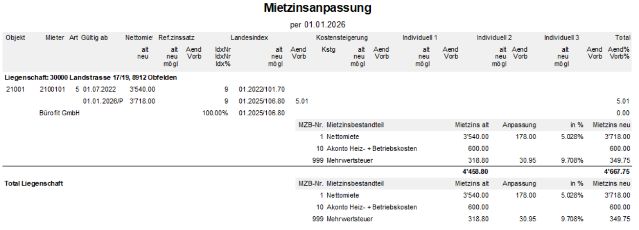 Kontrollliste «Mietzinsanpassung» per Stichtag: je Objekt Nettomiete alt und neu, Landesindex alt und neu, Änderung in Prozent, darunter die Mietzinsbestandteile.