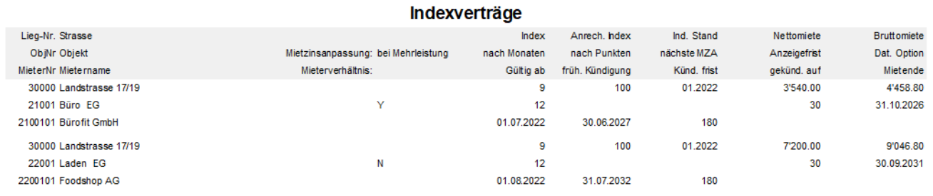 Standardreport «Indexverträge»: je Vertrag Liegenschaft, Objekt und Mieter sowie Index nach Monaten und Punkten, Indexstand der nächsten Anpassung, Netto- und Bruttomiete und Mietende.