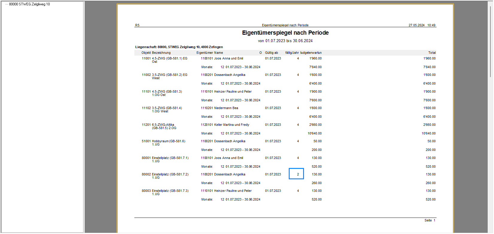 Ergebnisreport «Eigentümerspiegel nach Periode» je Objekt und Eigentümer: in der Spalte «fällig/Jahr» steht überall 4, in einer hervorgehobenen Zeile jedoch 2 - dort weichen die Fälligkeiten ab.
