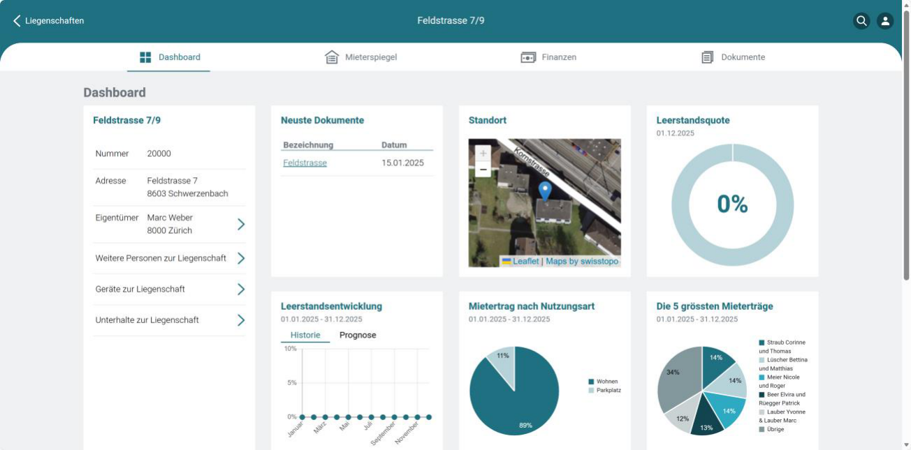 Eigentümer-Portal, Register Dashboard einer Liegenschaft: Kacheln mit Nummer, Adresse, Eigentümer und den Absprüngen «Weitere Personen zur Liegenschaft», «Geräte zur Liegenschaft» und «Unterhalte zur Liegenschaft»; daneben Neuste Dokumente, eine Standortkarte, die Leerstandsquote als Ringdiagramm, die Leerstandsentwicklung mit Historie und Prognose, der Mietertrag nach Nutzungsart und die fünf grössten Mieterträge.