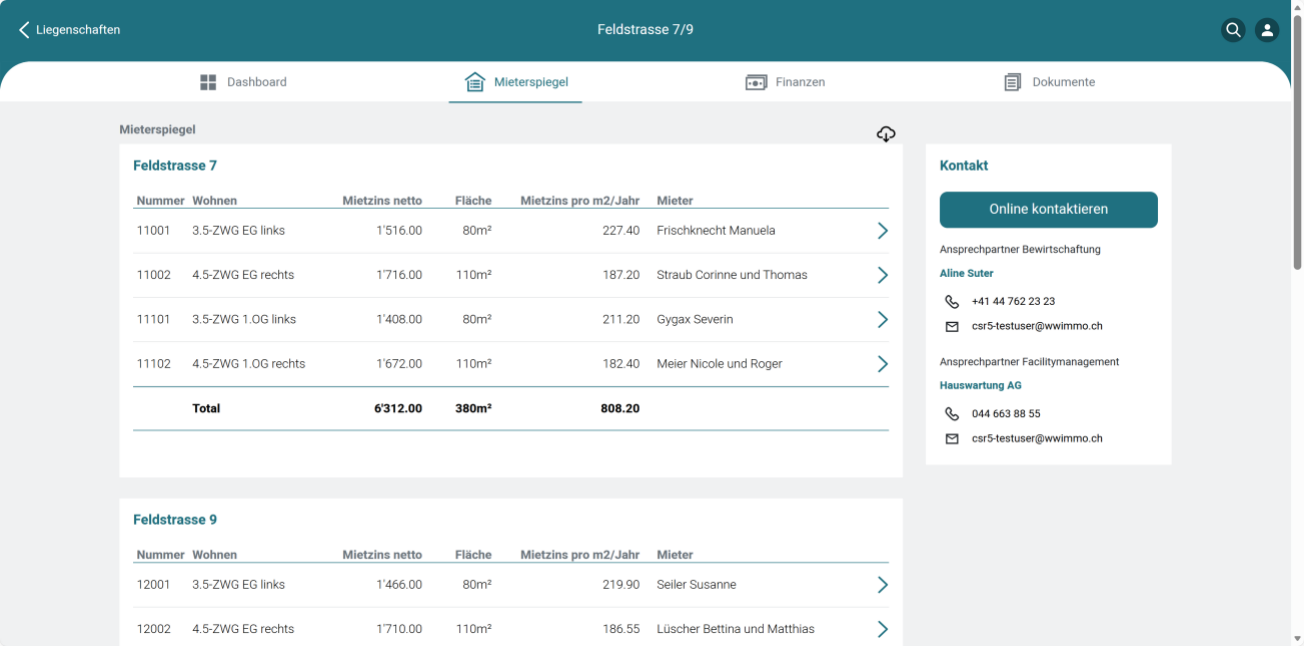 Eigentümer-Portal, Register Mieterspiegel: je Haus eine Tabelle mit Nummer, Wohnungstyp, Mietzins netto, Fläche, Mietzins pro m2 und Jahr sowie dem Mieter, mit Totalzeile; rechts der Kontaktblock und die Schaltfläche «Online kontaktieren».