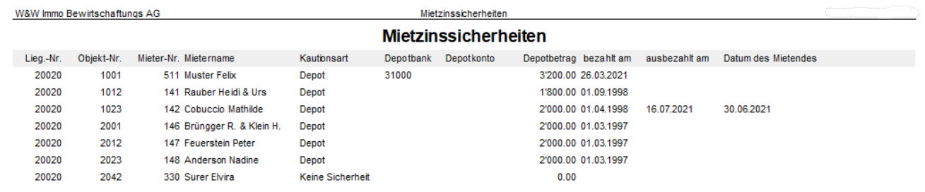 Report «Mietzinssicherheiten» mit den selbst gesetzten Spalten: Liegenschafts-, Objekt- und Mieter-Nummer, Mietername, Kautionsart, Depotbank, Depotbetrag, bezahlt am, ausbezahlt am, Mietende.