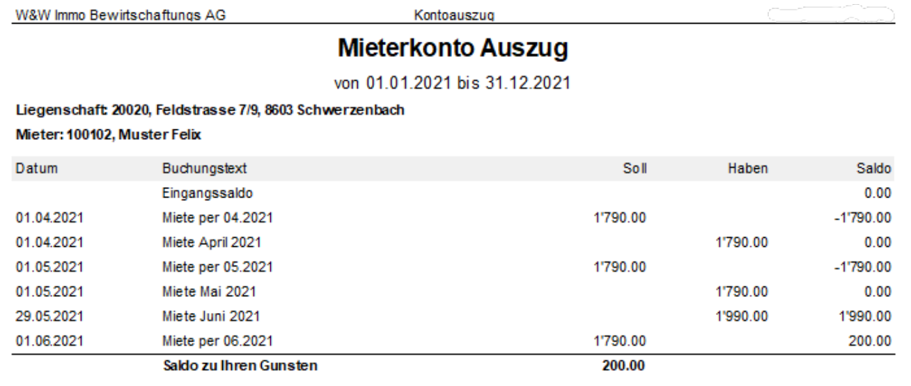 Report «Mieterkonto Auszug» für ein Jahr: je Zeile Datum, Buchungstext, Soll, Haben und laufender Saldo; die Schlusszeile «Saldo zu Ihren Gunsten» weist 200.00 aus.