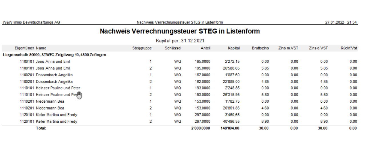Report «Nachweis Verrechnungssteuer STEG in Listenform»: je Eigentümer und Steggruppe Schlüssel WQ, Anteil, Kapital, Bruttozins, Zins mit und ohne VSt sowie Rückforderung; unten das Total.