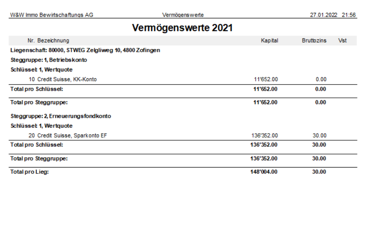 Report «Vermögenswerte»: je Steggruppe (Betriebskonto, Erneuerungsfondkonto) und Schlüssel das Konto mit Kapital und Bruttozins, dazu Total pro Schlüssel, pro Steggruppe und pro Liegenschaft.