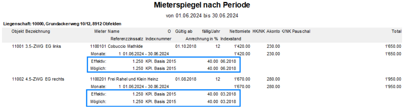 Mieterspiegel nach Periode mit denselben blau umrandeten Zeilen «Effektiv» und «Möglich»; dazwischen je Objekt eine Monatszeile mit dem abgerechneten Zeitraum.