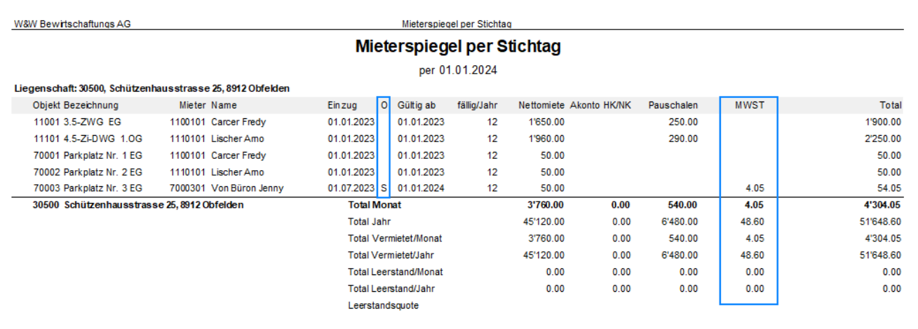 Mieterspiegel einer Liegenschaft mit steuerpflichtigen Parkplätzen: nur die Parkplatzzeile trägt «S» in der Spalte «O» und weist MWST aus, Wohnungen und übrige Parkplätze bleiben ohne.