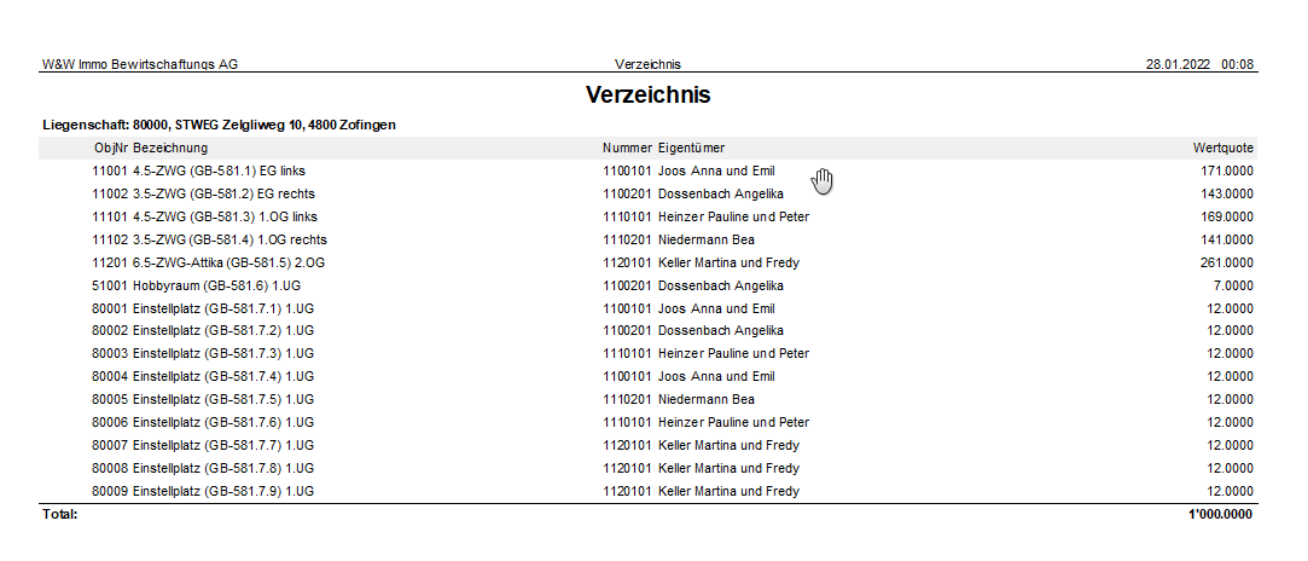Report «Verzeichnis»: je Objekt Nummer, Bezeichnung mit Grundbuchnummer, Eigentümer und Wertquote; unten das Total von 1'000.0000 Wertquoten.