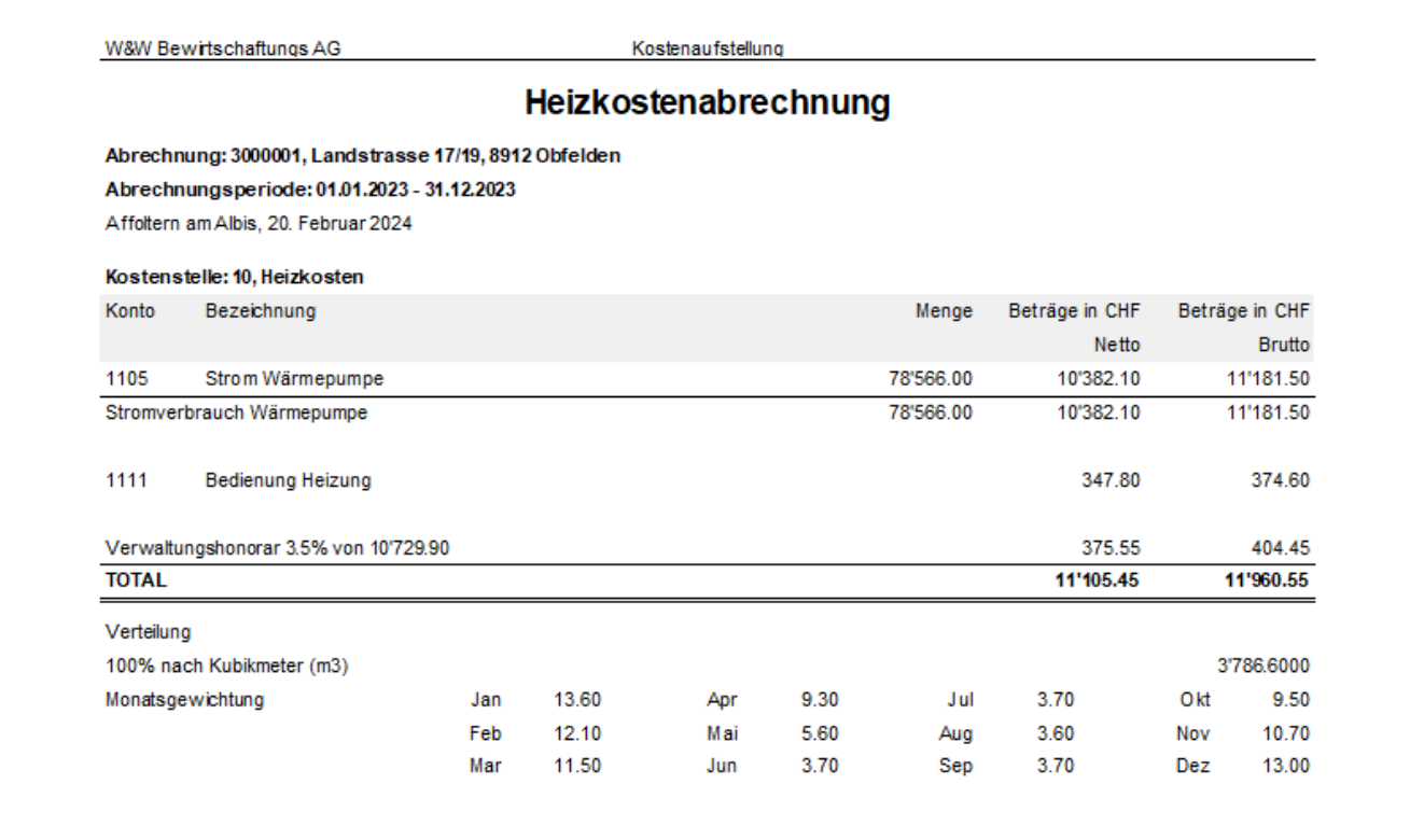 Kostenaufstellung einer Heizkostenabrechnung: Kostenstelle «10 Heizkosten» netto und brutto, Verwaltungshonorar 3.5 %, Verteilung «100 % nach Kubikmeter (m3)», Monatsgewichtungstabelle.