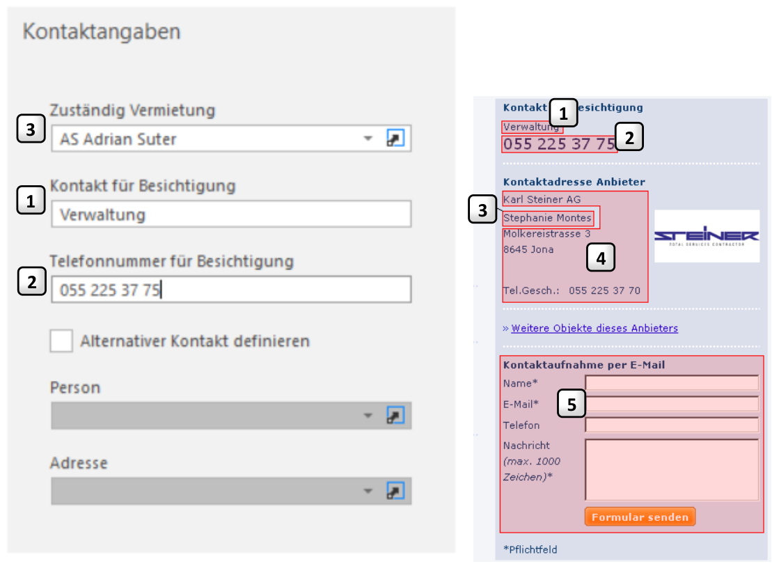 Gegenüberstellung der Kontaktangaben in Rimo R5 und auf dem Marktplatz; die Ziffern 1 bis 5 verbinden «Kontakt für Besichtigung», «Zuständig Vermietung», Anbieteradresse und Kontaktformular.