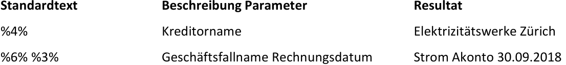 Tabelle der Kontierungsregel: Standardtext «%4%» steht für den Kreditorname (Ergebnis «Elektrizitätswerke Zürich»), «%6% %3%» für Geschäftsfallname und Rechnungsdatum («Strom Akonto 30.09.2018»).